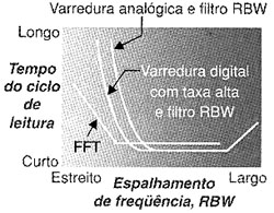 Análise da FFT. 