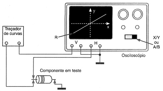 Plotando função tensão x corrente. 