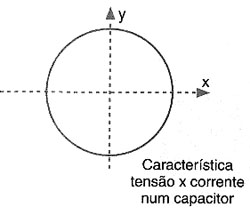 A forma gerada na análise de um capacitor. A forma gerada na análise de um capacitor.