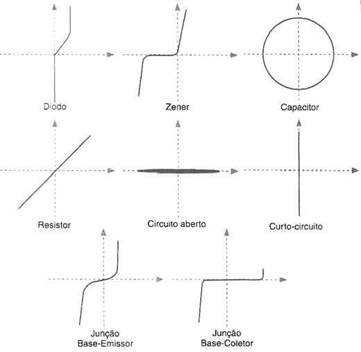 Formas obtidas no testes de componentes comuns. Formas obtidas no testes de componentes comuns.