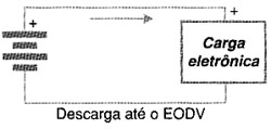 Descarregando a bateria de uma única célula. Descarregando a bateria de uma única célula.