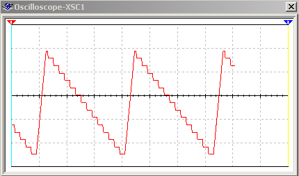O sinal gerado pelo circuito no osciloscópio. O sinal gerado pelo circuito no osciloscópio.