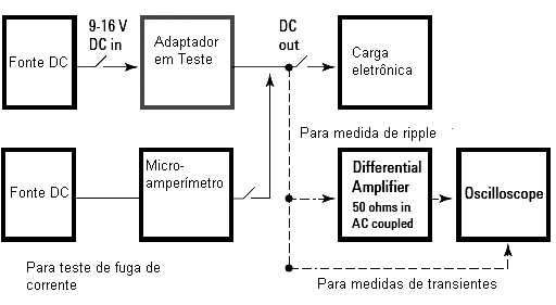 Configuração convencional de sistema de teste para adaptadores de bateria. 