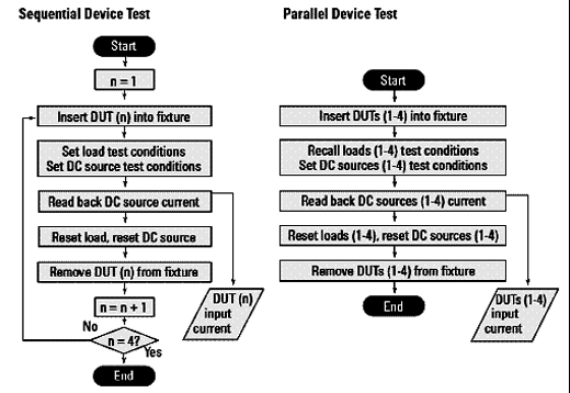 Comparação entre testes seqüencial e paralelo. Comparação entre testes seqüencial e paralelo.