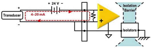 Um amplificador de instrumentação usa um resistor shunt para converter sinais de corrente em tensão. Um amplificador de instrumentação usa um resistor shunt para converter sinais de corrente em tensão.
