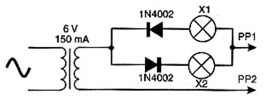 Figura 3 