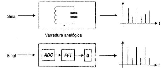 Figura 1 Figura 1