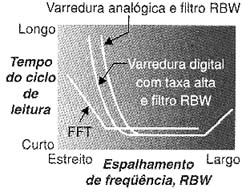 Figura 3 