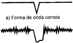 Em (b) temos um sincronismo horizontal com ruído. Em (b) temos um sincronismo horizontal com ruído.