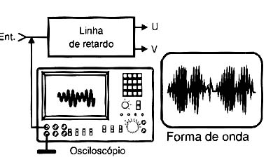 Forma de onda na entrada da chave PAL. 