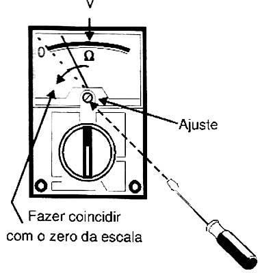 Ajuste do ponto de repouso (zero) do ponteiro na escala. Ajuste do ponto de repouso (zero) do ponteiro na escala.