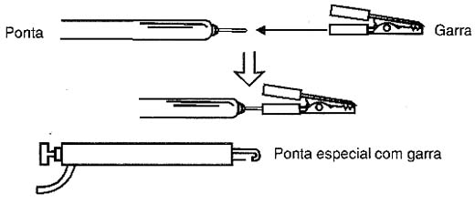 O uso de garras facilita o trabalho com o multímetro. 