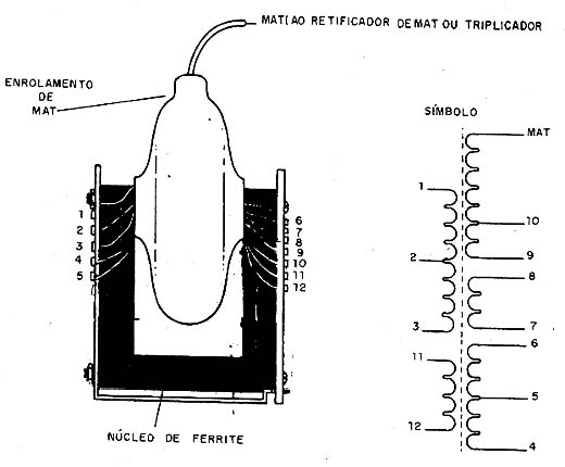 Um transformador de saída horizontal (fly-back) 