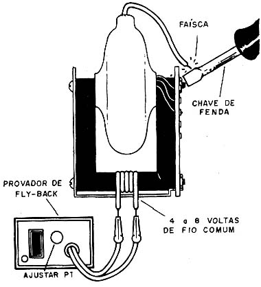 Usando o provador de fly-back Usando o provador de fly-back
