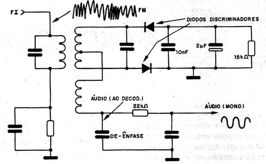 Discriminador típico de um receptor de FM. Discriminador típico de um receptor de FM.