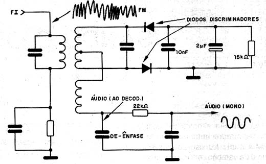 Discriminador típico de um receptor de FM. 