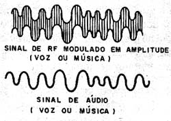 Sinais observados quando o sinal é o de uma estação. Sinais observados quando o sinal é o de uma estação.