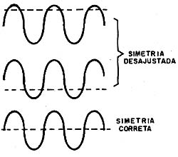 Observando a simetria da forma de onda do discriminador. Observando a simetria da forma de onda do discriminador.