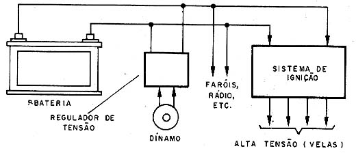 Sistema elétrico simples de um carro. 