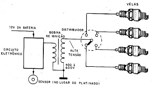 Sistema eletrônico de ignição. Sistema eletrônico de ignição.