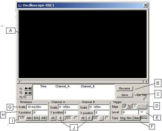 Osciloscópio virtual. Deve ser usado uma interface de entrada para os sinais. 