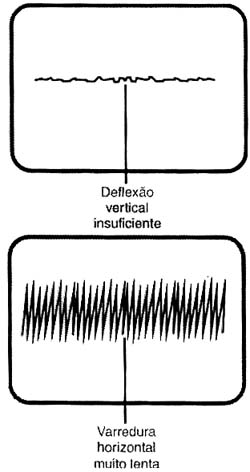 Ganhos e freqüências devem ser compatíveis para obtenção de uma imagem. Ganhos e freqüências devem ser compatíveis para obtenção de uma imagem.