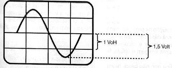 Medindo a amplitude de um sinal com o osciloscópio. Medindo a amplitude de um sinal com o osciloscópio.