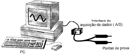 O osciloscópio virtual O osciloscópio virtual