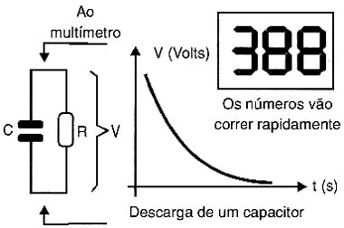 Variações rápidas das grandezas medidas impedem sua leitura. 