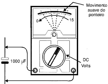 A descarga de um capacitor pode ser melhor visualizada com um multímetro analógico. 