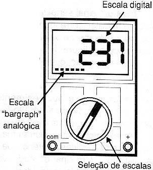 Multímetro digital com escala analógica tipo barra móvel. 