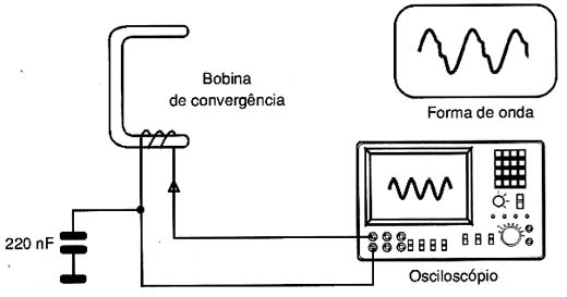 Forma de onda na bobina de convergência. Forma de onda na bobina de convergência.