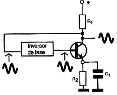 Oscilador com transistor NPN na configuração de emissor comum. Oscilador com transistor NPN na configuração de emissor comum.