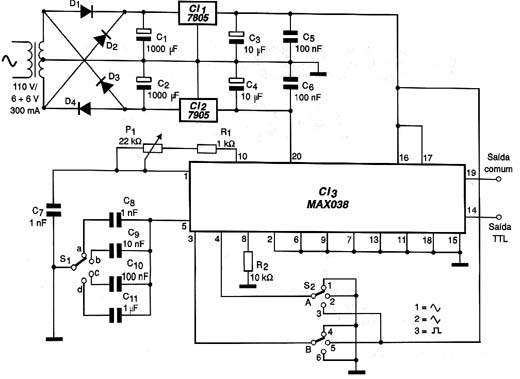 Diagrama do Gerador de Funções. 