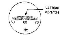 Um frequencímetro de lâminas vibrantes (ressontantes). Um frequencímetro de lâminas vibrantes (ressontantes).