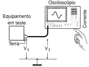 Figura 1 Figura 1