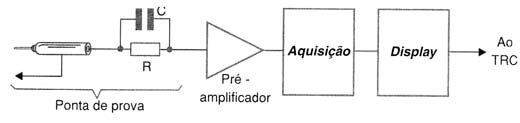 Figura 3 