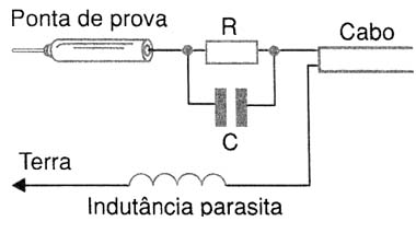 Figura 4 Figura 4
