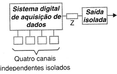 Figura 5 