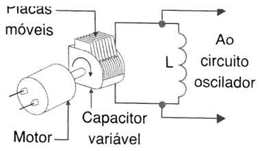 Figura 2 Figura 2