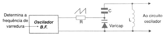 Figura 3 