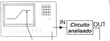 Figura 4 