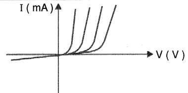 Figura 1 