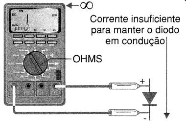 Figura 2 Figura 2
