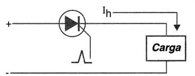 Figura 3 Figura 3