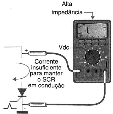 Figura 4 Figura 4