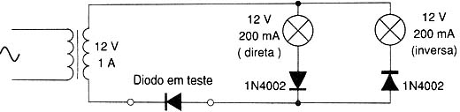 Figura 6 