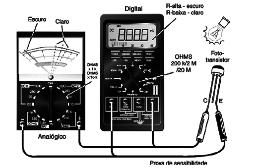 Figura 2 – Prova de sensibilidade
Figura 2 – Prova de sensibilidade