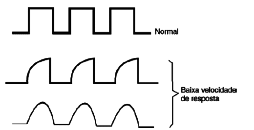 Formas de onda visualizadas
Formas de onda visualizadas
