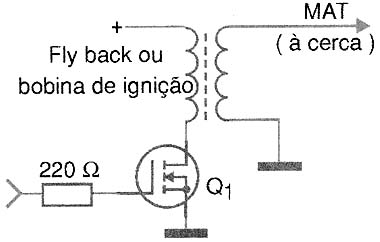 Figura 3 